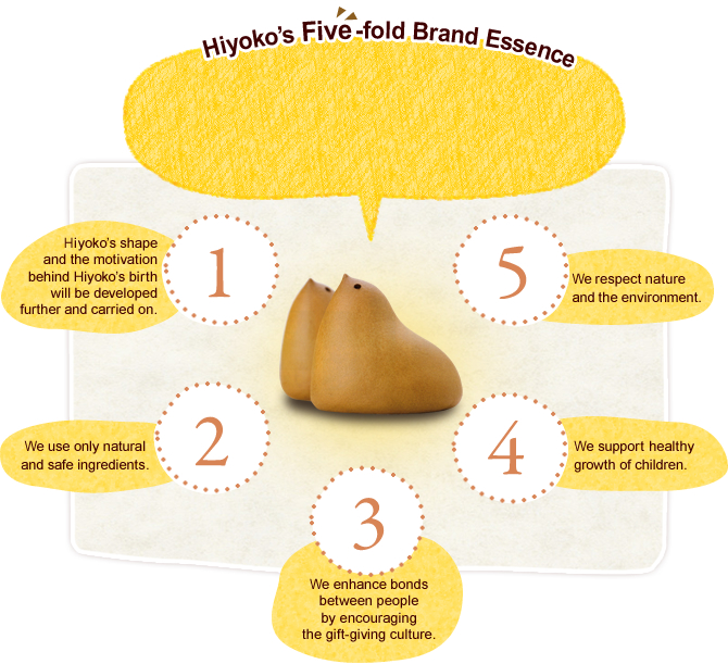 Hiyoko’s Five-fold Brand Essence
